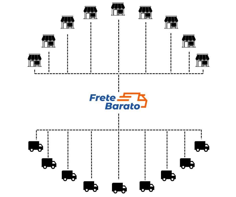 frete barato hub transportes ecommerce - Como escolher a transportadora certa para sua loja?