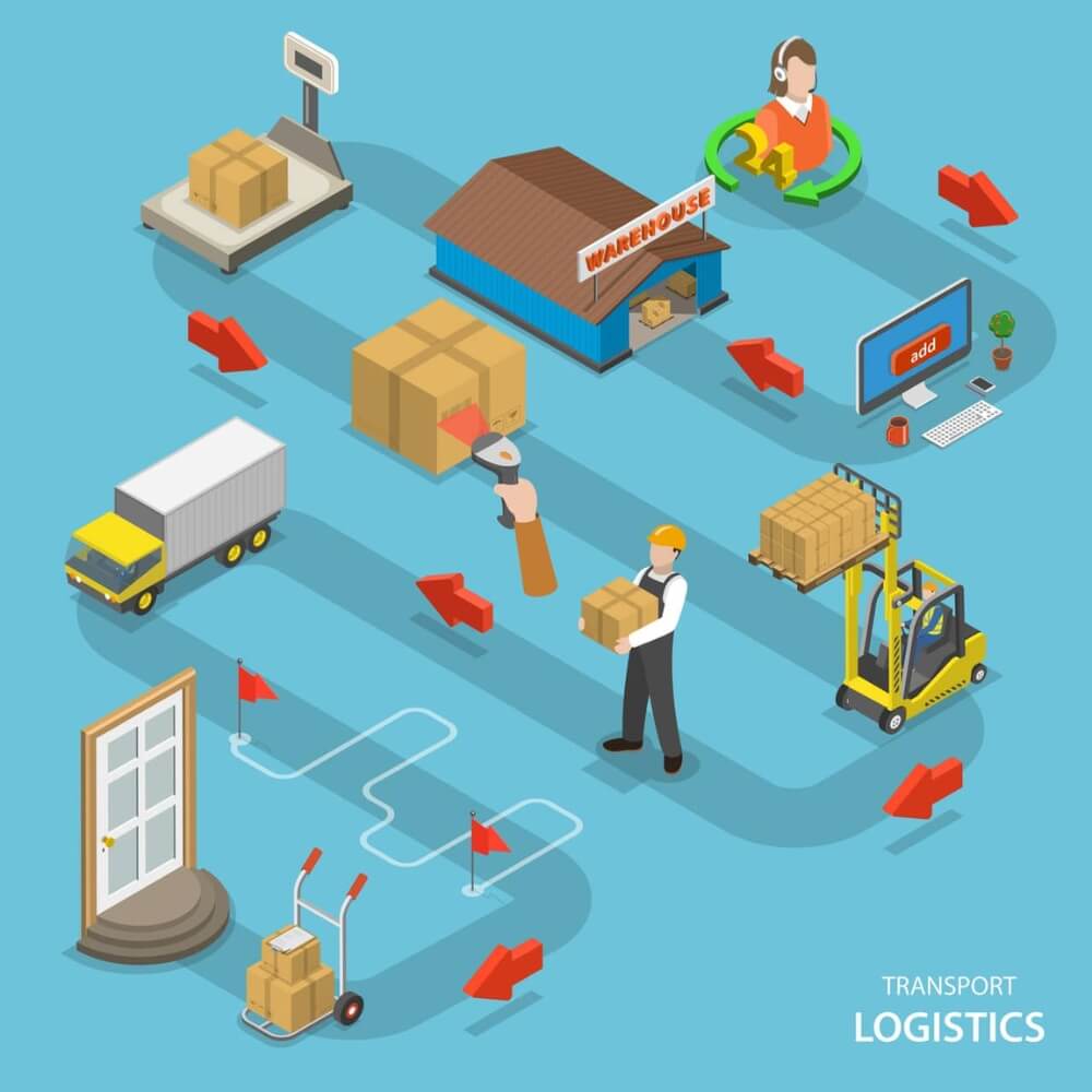 O que é LogTech? logtech significativo - O que é LogTech?