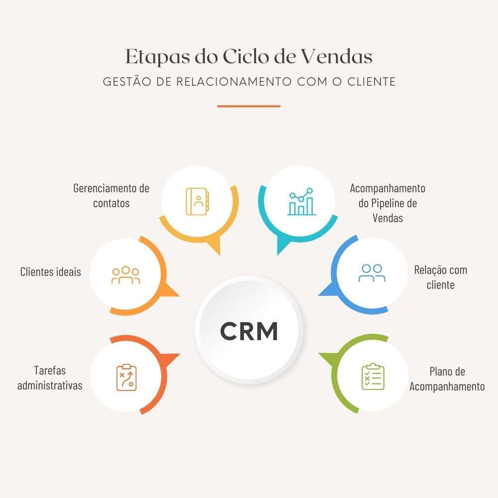 Como conseguir mais Leads: Dicas e Estratégias crm - Como conseguir mais Leads: Dicas e Estratégias