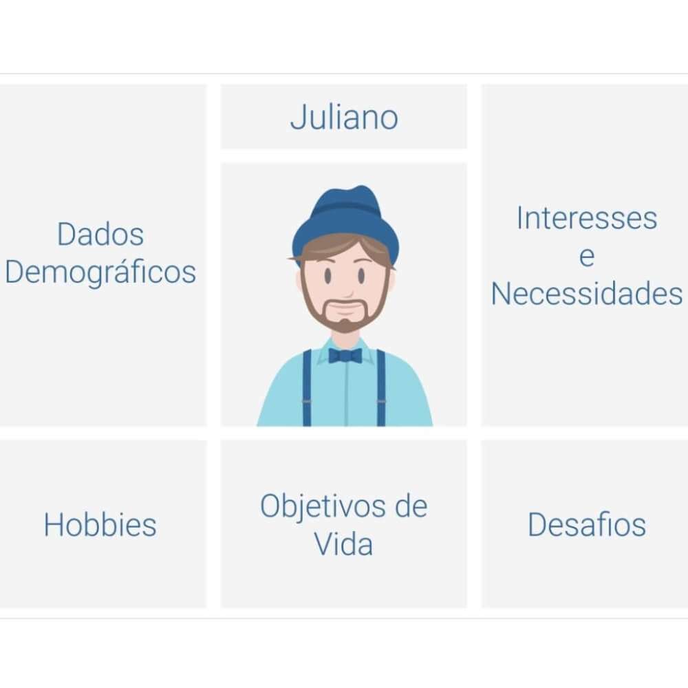 Público-alvo: defina a persona ideal do seu e-commerce como criar persona - Público-alvo: defina a persona ideal do seu e-commerce