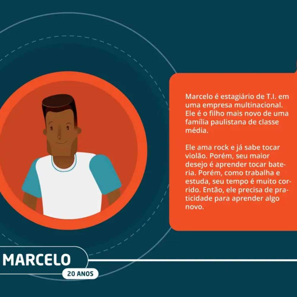 Público-alvo: defina a persona ideal do seu e-commerce marcelo persona - Público-alvo: defina a persona ideal do seu e-commerce