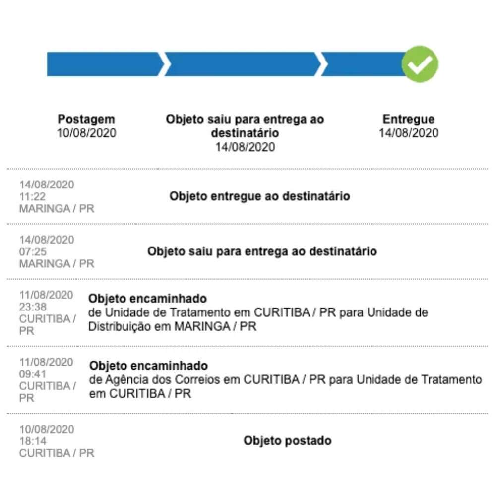 rastreio de encomendas correio - Rastreio de encomendas: motivos para investir nessa tecnologia