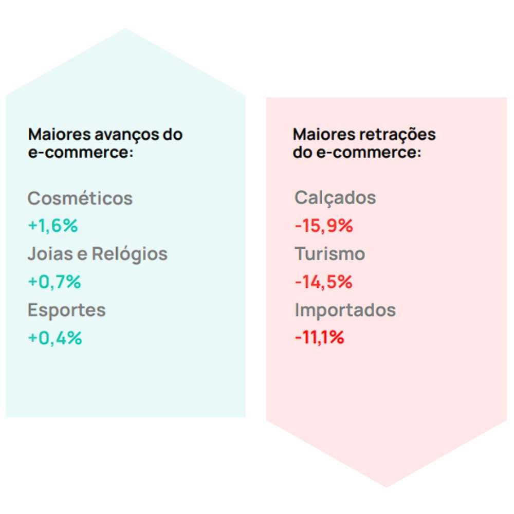 lista de retracoes e avancos - Os 15 Maiores E-commerces do Brasil