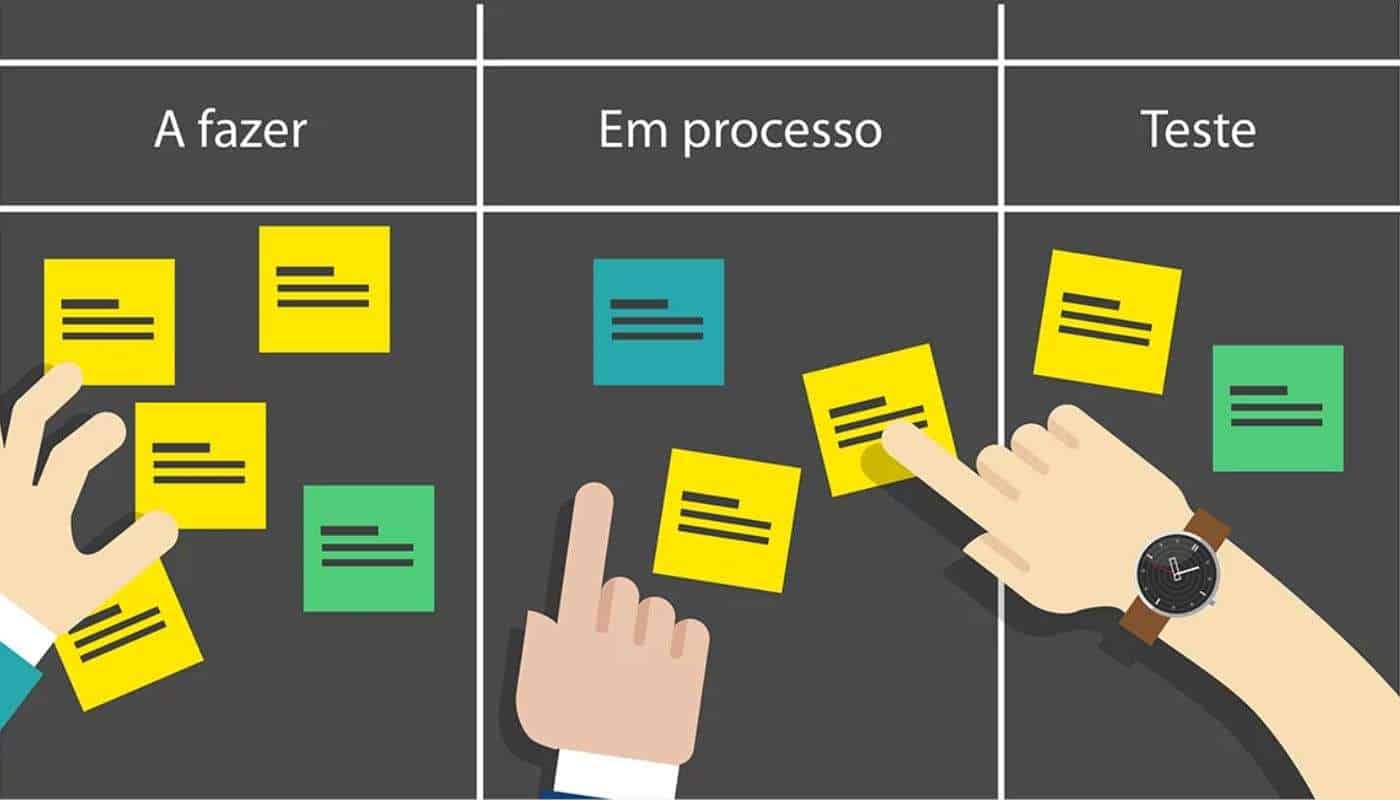 backlog no processo logistico - Backlog na Logística