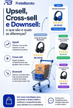 Upsell, Cross-sell e Downsell o que são e quais as diferenças