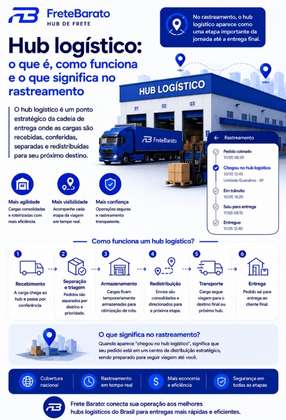 Hub logístico o que é, como funciona e o que significa no rastreamento