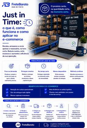 Just in Time o que é, como funciona e como aplicar no e-commerce