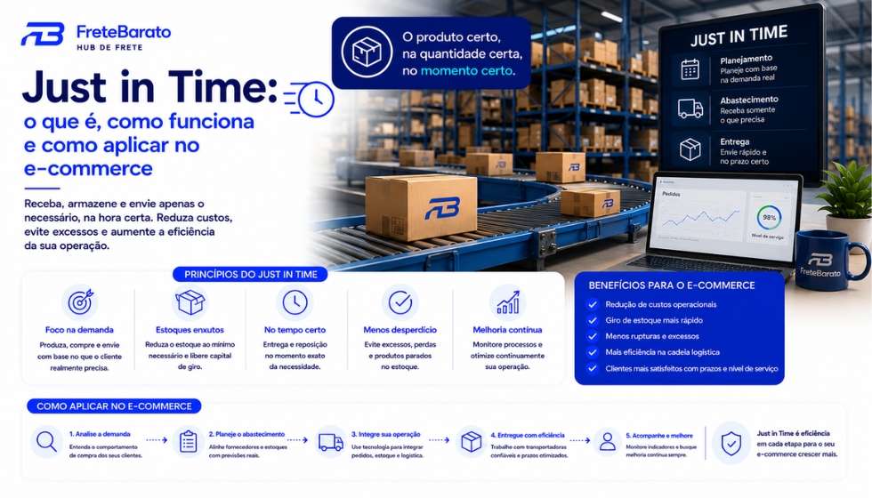 Just in Time: o que é, como funciona e como aplicar no e-commerce