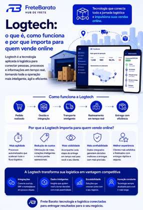 Logtech o que é, como funciona e por que importa para quem vende online