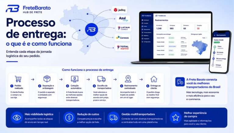 Processo de entrega: o que é e como funciona