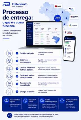 Processo de entrega: o que é e como funciona