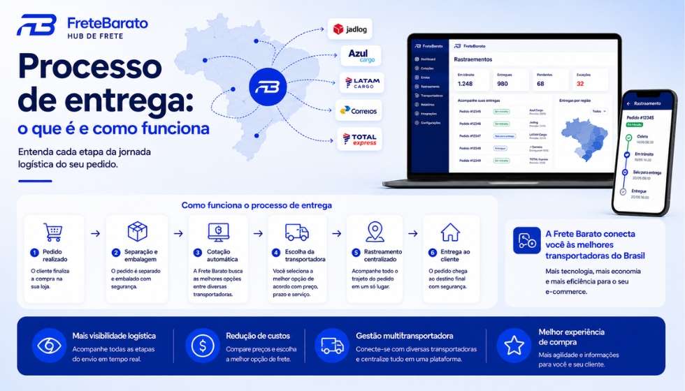 Processo de entrega: o que é e como funciona