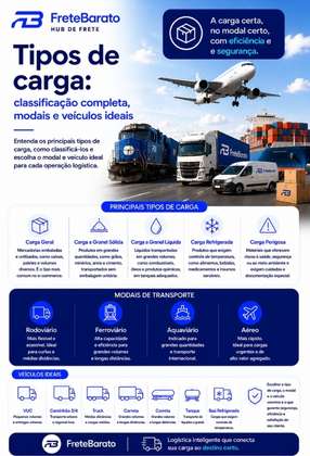 Tipos de carga classificação completa, modais e veículos ideais